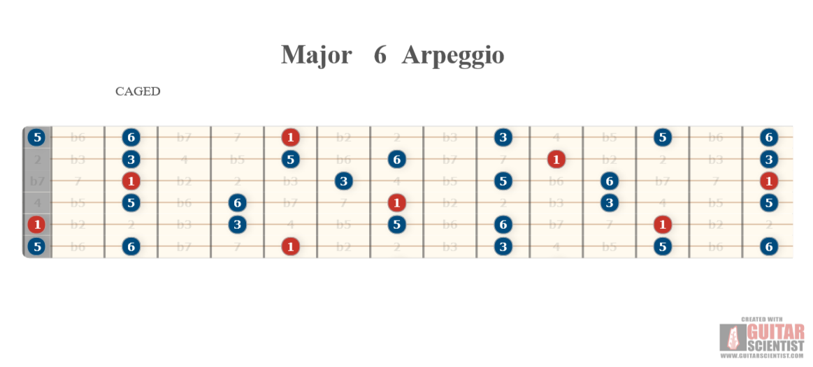 "Major 6 Arpeggio" - Fingering Diagram Shared by anonymous user on GuitarScientist.com/generator: The most powerful Chord Diagram Generator