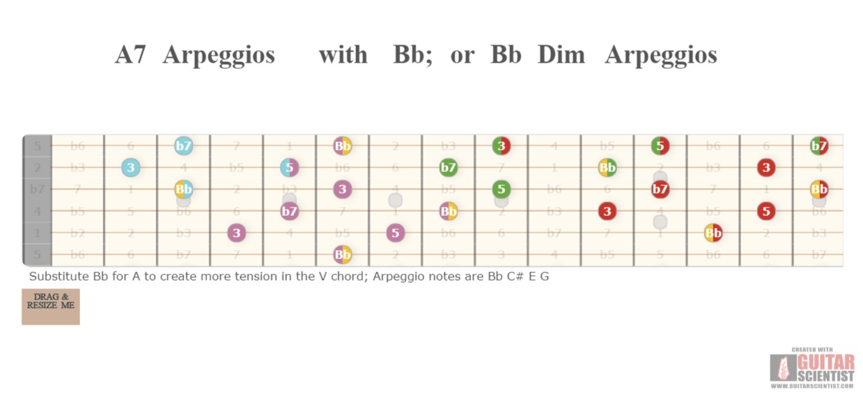 "A7 Arpeggios with Bb; or Bb Dim Arpeggios" - Fingering Diagram Shared by anonymous user on GuitarScientist.com/generator: The most powerful Chord Diagram Generator