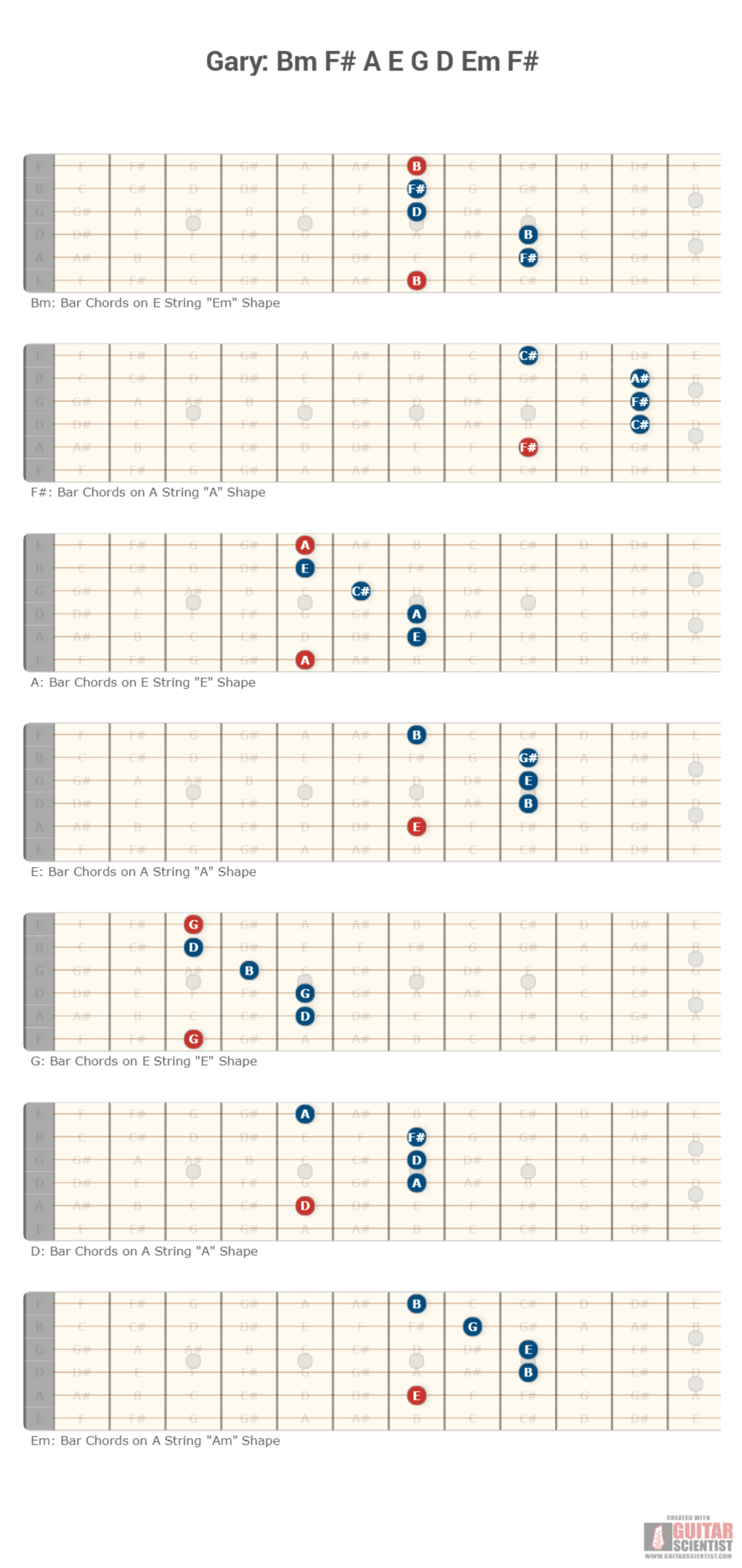 "Gary: Bm F# A E G D Em F#" - Fingering Diagram Shared by anonymous user on GuitarScientist.com/generator: The most powerful Chord Diagram Generator